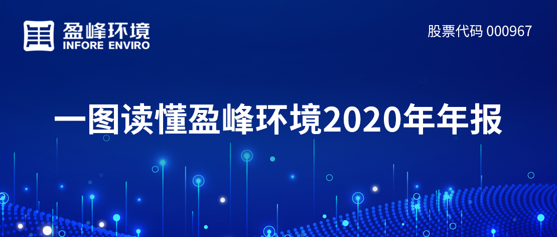 一图读懂zoty中欧体育官方网站环境2020年年报