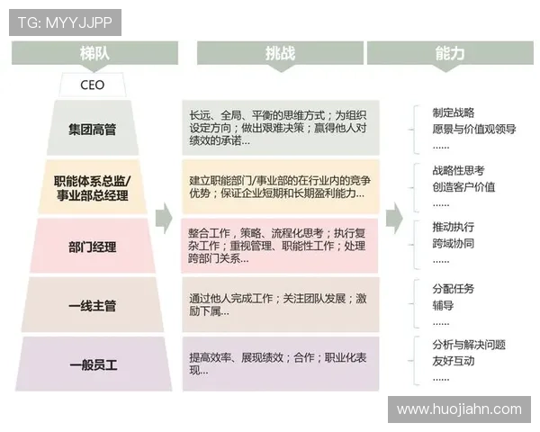 奥斯梅恩与凯恩对比解析：终结能力与组织能力的层级差别