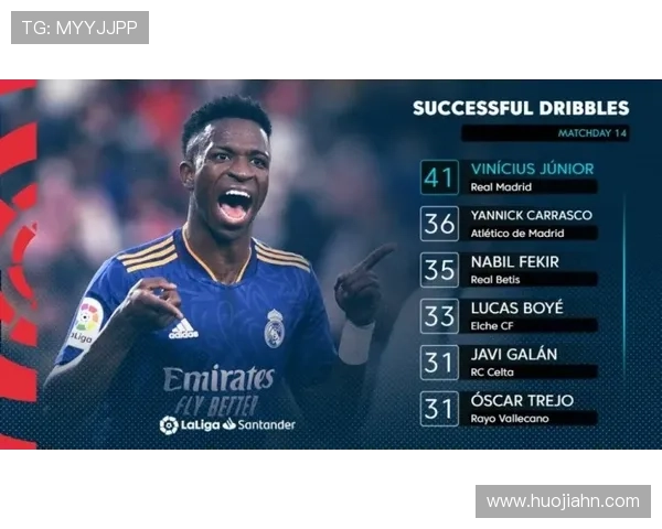 维尼修斯踢球太独?战术角色与进攻参与度分析 维尼修斯踢球太独?战术角色与进攻参与度分析