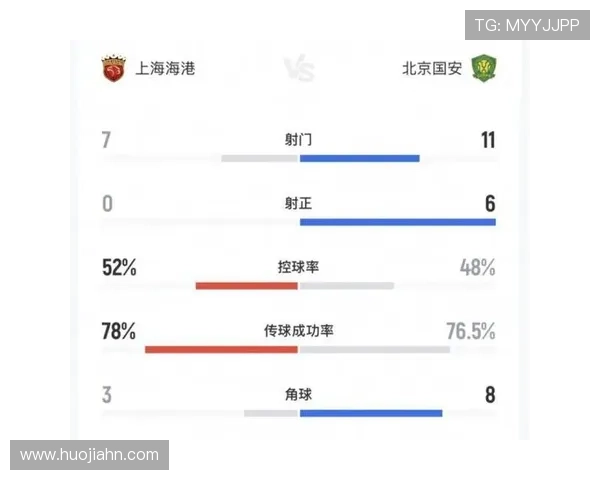 上海海港联赛统治力面临考验,近期表现波动对争冠形势产生微妙影响 上海海港联赛统治力面临考验,近期表现波动对争冠形势产生微妙影响