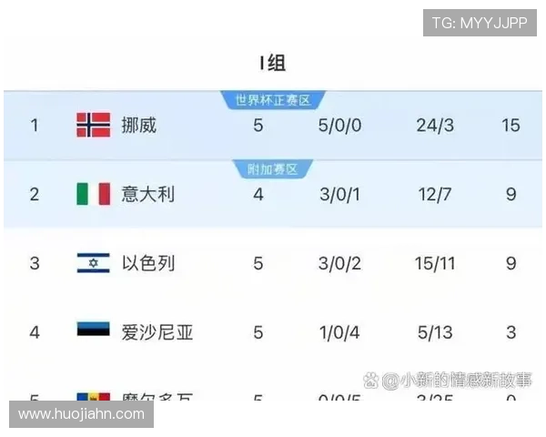 2026世界杯净胜球为什么比进球数更重要